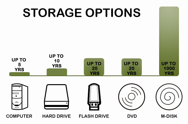 MFO-Storage-Device-Comparison